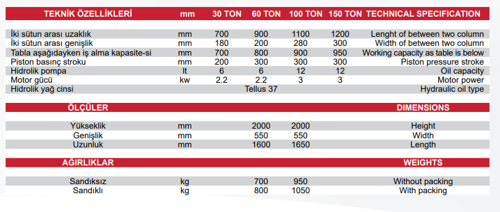 60 -100 -150 TON HİDROLİK PRES TABLO